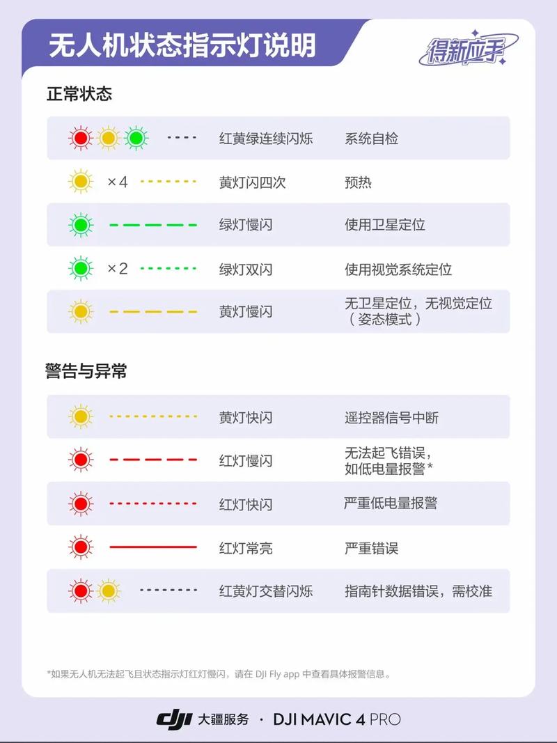 大疆无人机精灵4pro教程-图2 大疆无人机精灵4pro教程-图2