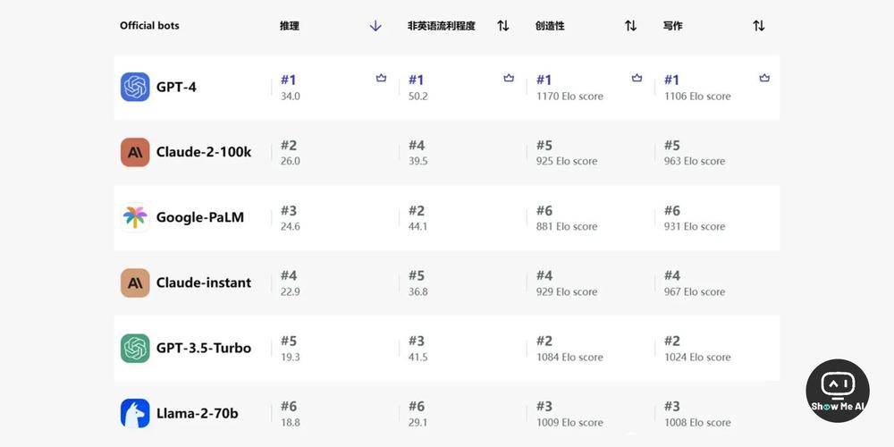 itunes榜单 技术 分析-图2 itunes榜单 技术 分析-图2