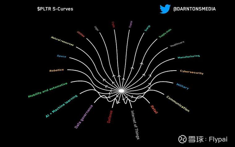 Palantir产品技术如何实现高效数据处理与决策支持?-图1 Palantir产品技术如何实现高效数据处理与决策支持?-图1