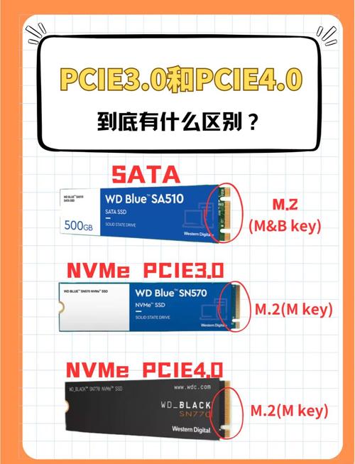 PCIe 2.0与3.0技术差异在哪?-图3 PCIe 2.0与3.0技术差异在哪?-图3