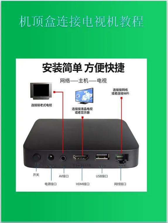 电视网络机顶盒如何看直播?-图1 电视网络机顶盒如何看直播?-图1