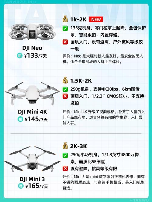 大疆spark无人机教程-图3 大疆spark无人机教程-图3