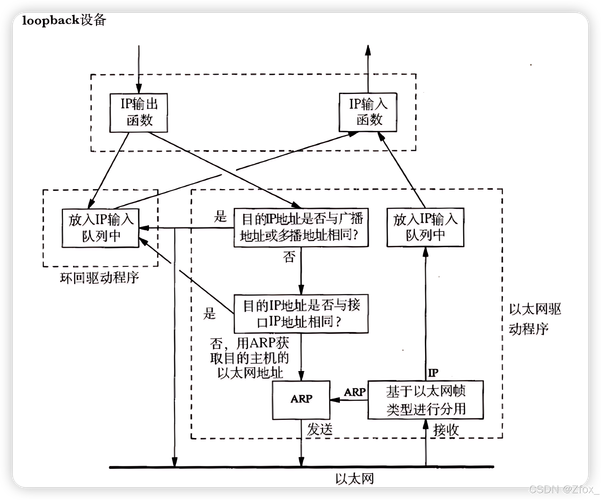 internet接入技术综述-图2