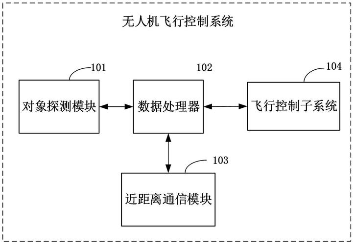 无人机飞行控制用fpga-图3