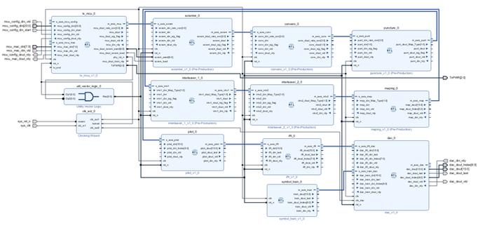 802.11中OFDM调制技术如何实现?-图1 802.11中OFDM调制技术如何实现?-图1