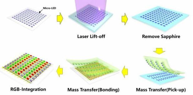 Micro LED技术瓶颈究竟何时能突破？-图3