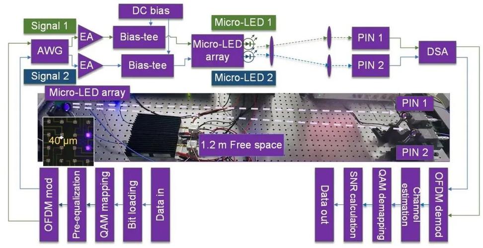 Micro LED技术瓶颈究竟何时能突破？-图2