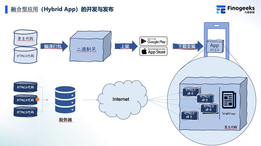 Hybrid App开发需掌握哪些核心技术?-图1 Hybrid App开发需掌握哪些核心技术?-图1