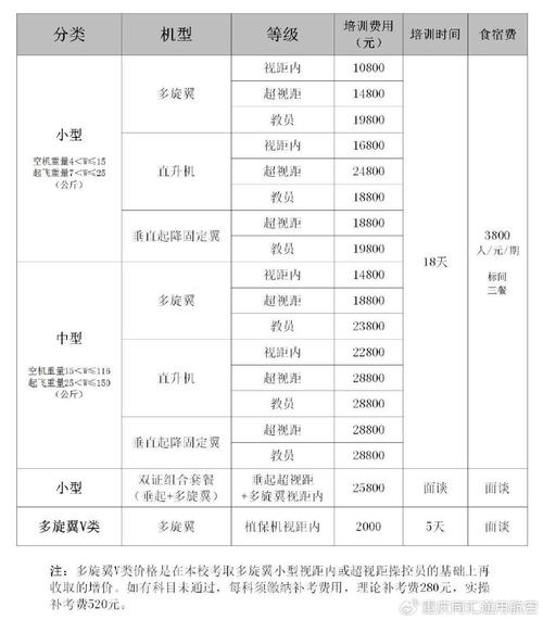 AOPA无人机培训费用是多少?-图1 AOPA无人机培训费用是多少?-图1
