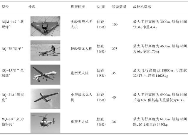 无人机发展现状如何?核心技术突破在哪?-图1 无人机发展现状如何?核心技术突破在哪?-图1