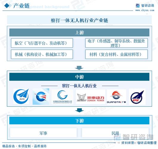 无人机发展现状如何?核心技术突破在哪?-图2 无人机发展现状如何?核心技术突破在哪?-图2