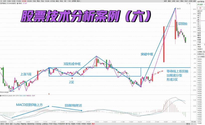 twitterr股票技术分析-图1