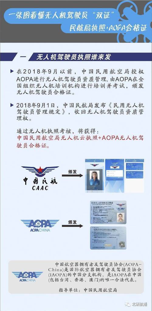 AOPA无人机驾驶证费用多少？-图1