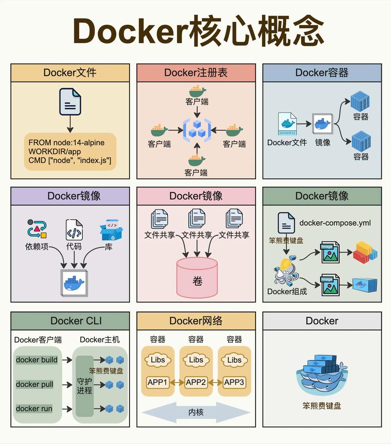 Docker最佳实践,具体技术要点有哪些?-图3 Docker最佳实践,具体技术要点有哪些?-图3