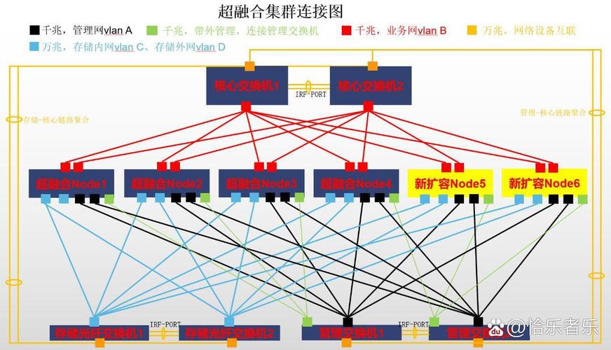zettakit超融合技术有何独特优势?-图1 zettakit超融合技术有何独特优势?-图1