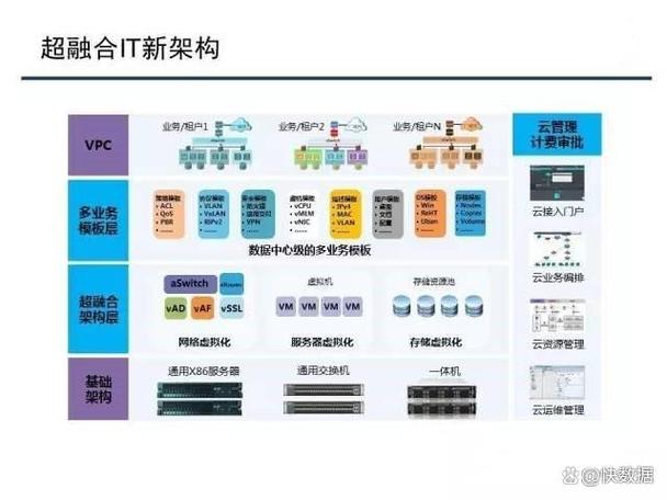 zettakit超融合技术有何独特优势?-图2 zettakit超融合技术有何独特优势?-图2