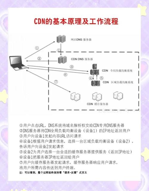 CDN与P2P结合,如何提升内容分发效率?-图1 CDN与P2P结合,如何提升内容分发效率?-图1