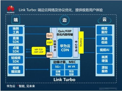 Link Turbo聚合技术如何提升网速?-图1 Link Turbo聚合技术如何提升网速?-图1