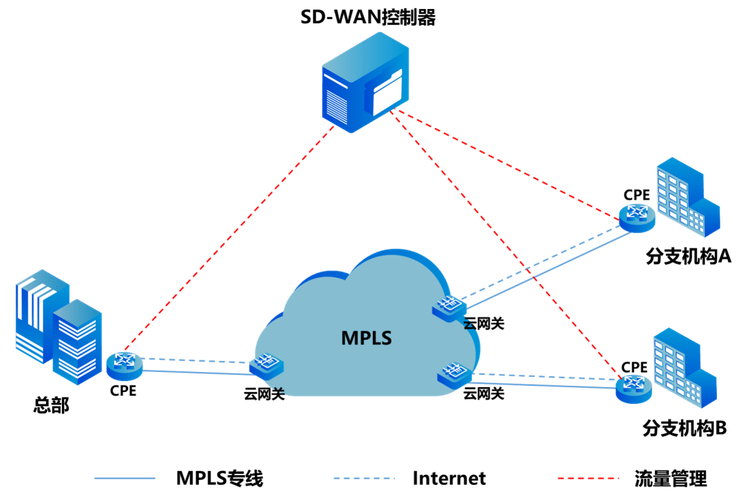 IPSec VPN有哪些核心技术特点?-图1 IPSec VPN有哪些核心技术特点?-图1