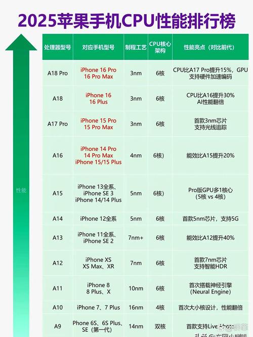 苹果x关键技术及主要技术指标-图1 苹果x关键技术及主要技术指标-图1