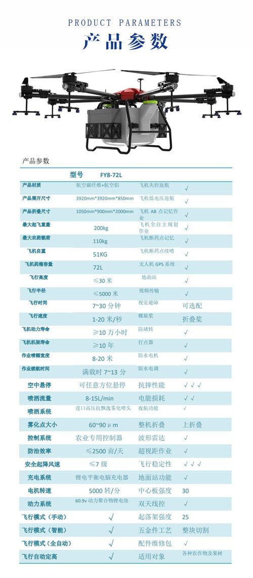 载重2吨货运无人机价格多少？-图2