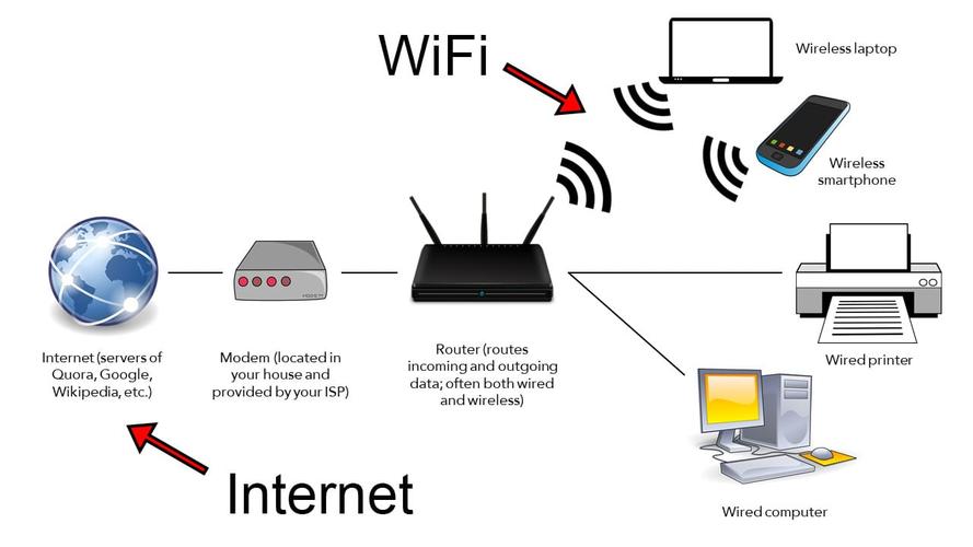 蓝牙技术和wifi技术一样吗-图2