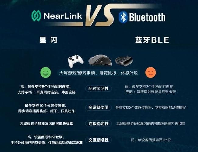 蓝牙技术和wifi技术一样吗-图3 蓝牙技术和wifi技术一样吗-图3