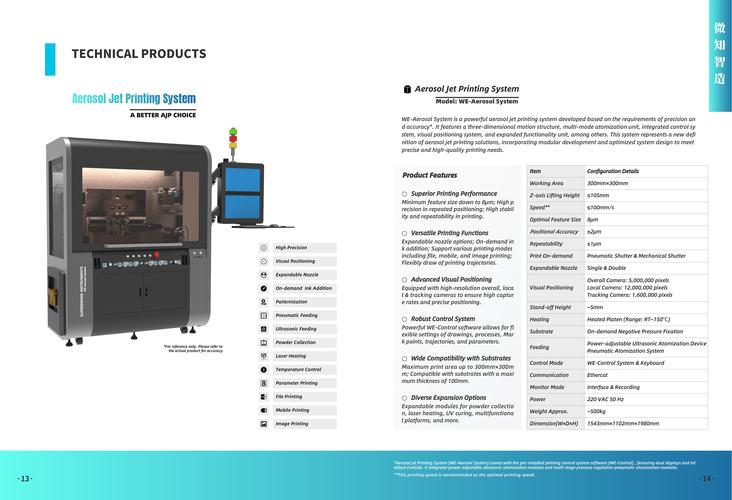 美国4D技术公司产品技术有何突破?-图2 美国4D技术公司产品技术有何突破?-图2