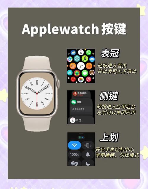 iphone watch技术-图3