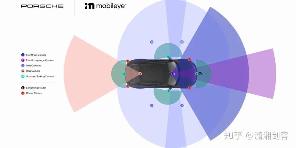 mobileeye 技术介绍-图3 mobileeye 技术介绍-图3