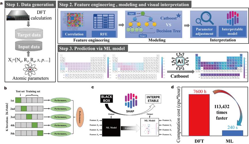 Turbo Boost技术如何提升CPU性能？-图1