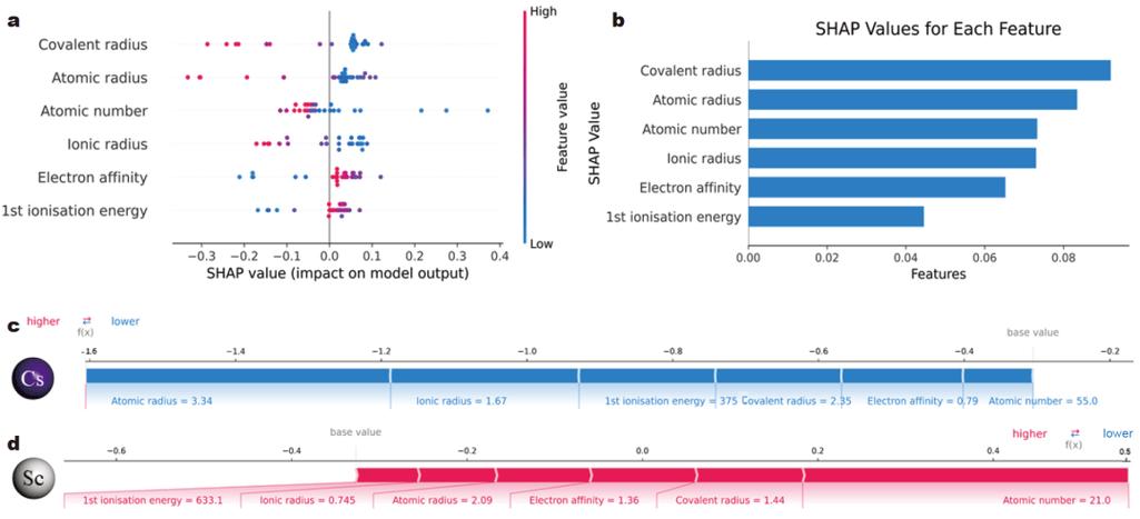 Turbo Boost技术如何提升CPU性能？-图2
