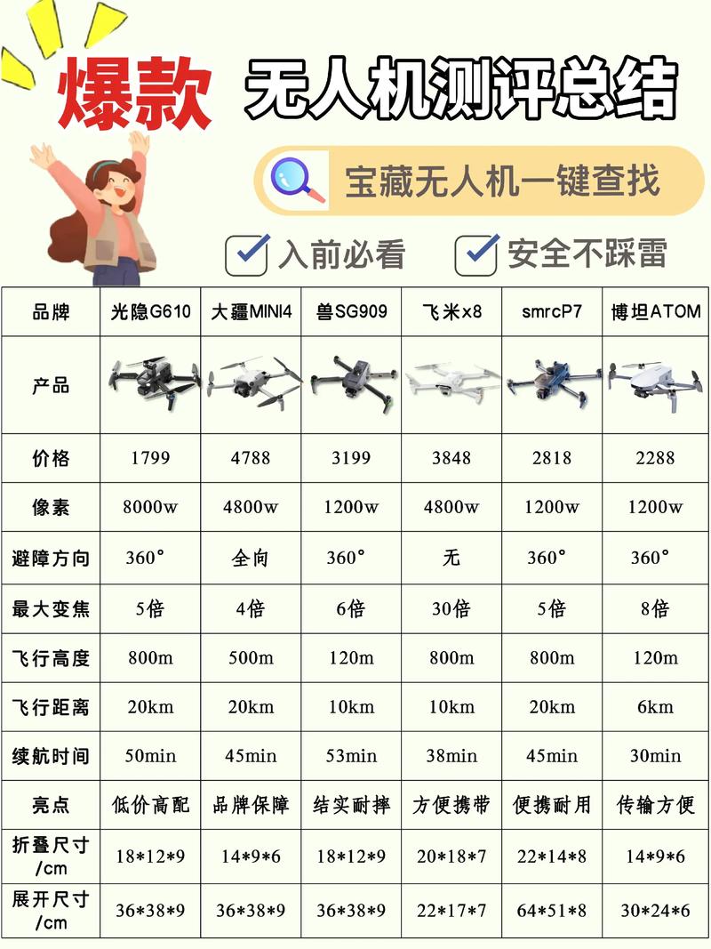 负重20公斤的无人机，价格究竟是多少？-图2