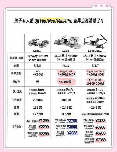 大疆无人机 悟尺寸参数-图3