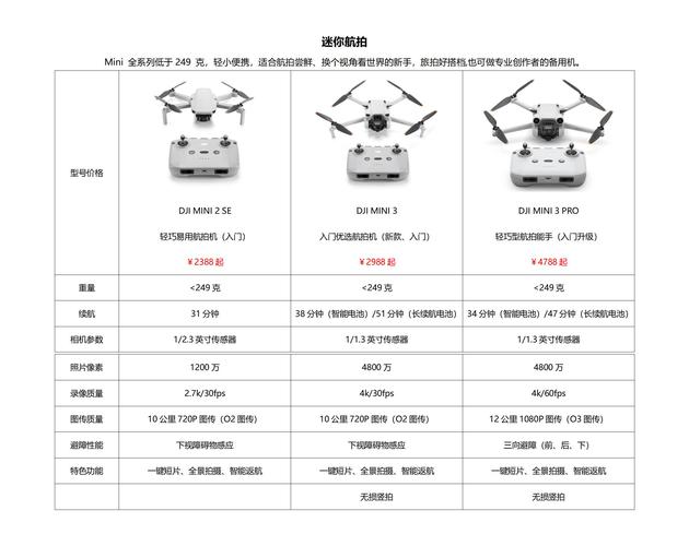 大疆无人机 悟尺寸参数-图1