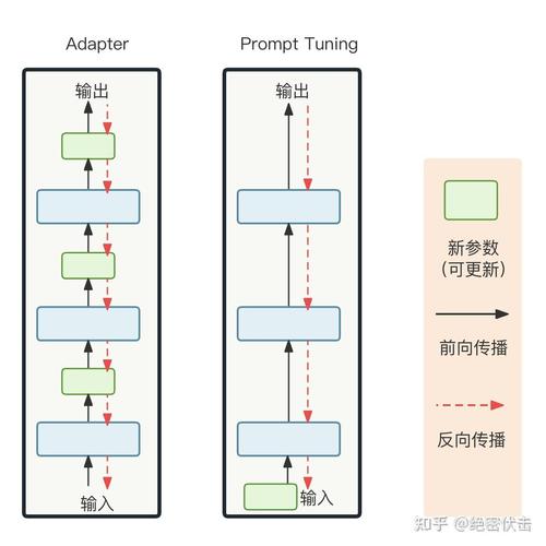 Semtech LoRa技术如何赋能物联网低功耗广连接？-图3