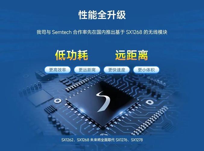 Semtech LoRa技术如何赋能物联网低功耗广连接?-图1 Semtech LoRa技术如何赋能物联网低功耗广连接?-图1