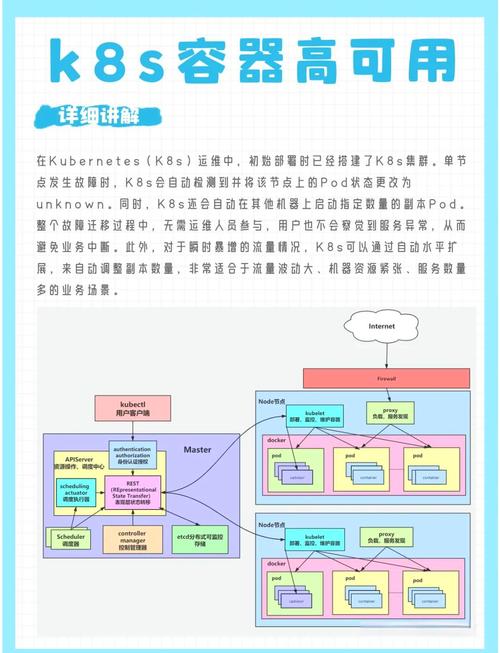 Kubernetes是什么?为何成容器编排首选?-图2 Kubernetes是什么?为何成容器编排首选?-图2