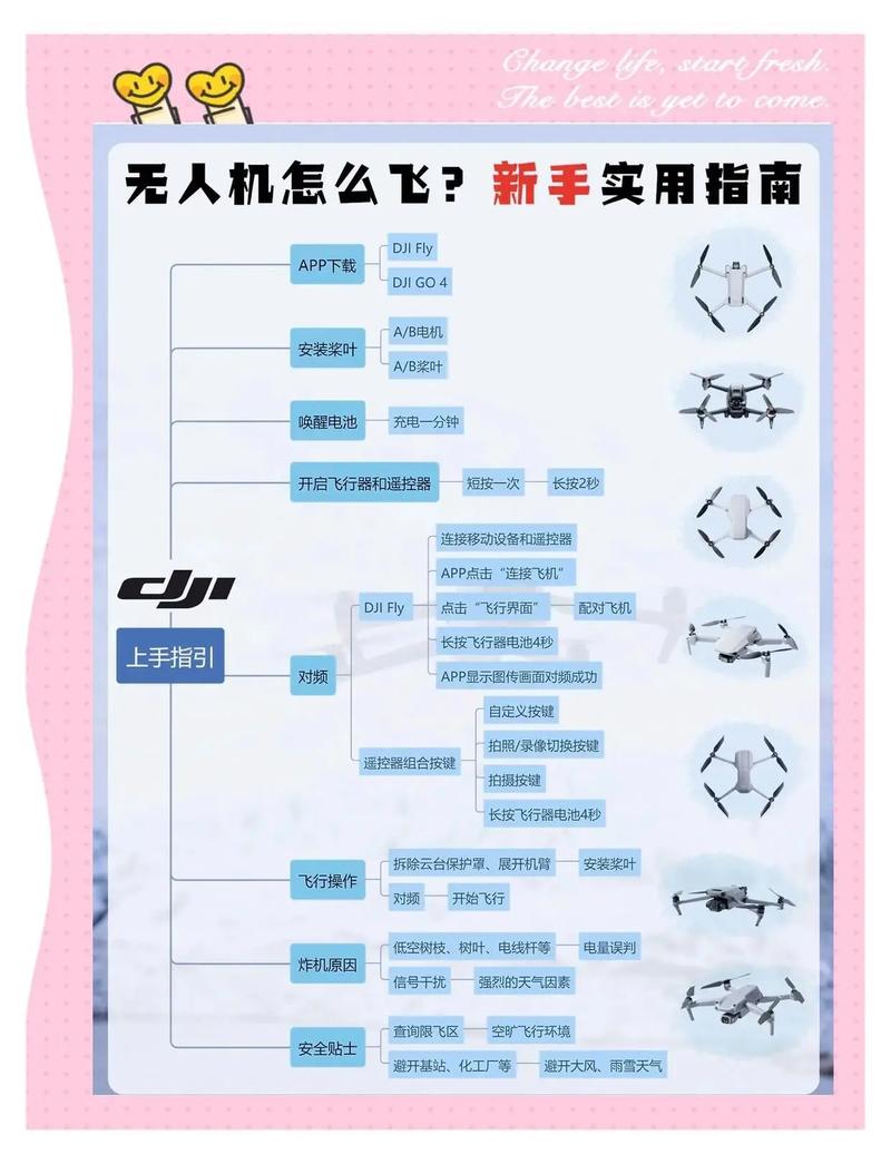大疆无人机怎么取出机翼-图2
