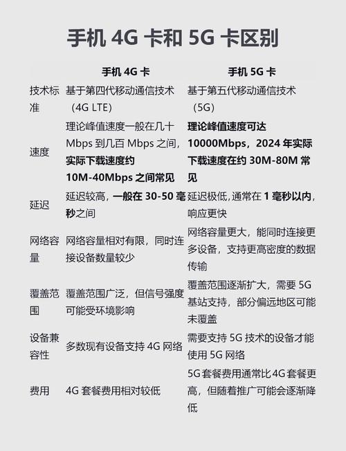 2.4g网络和5g网络哪个快-图1 2.4g网络和5g网络哪个快-图1