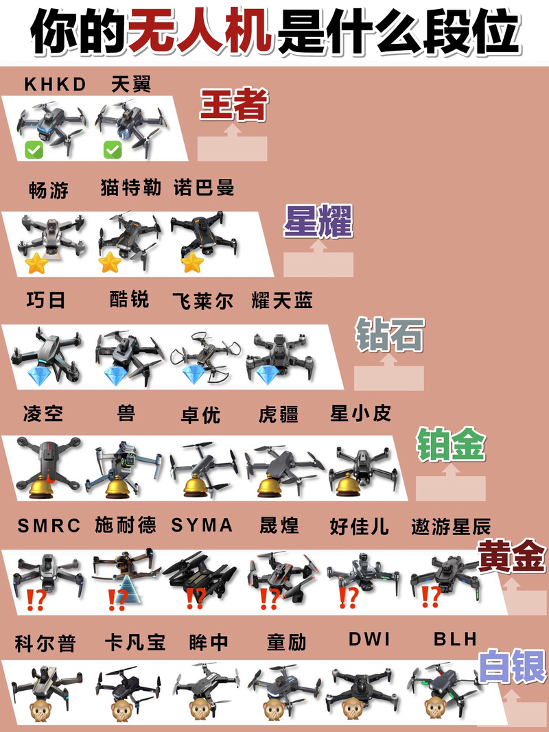儿童无人机操作系统如何操作?-图1 儿童无人机操作系统如何操作?-图1