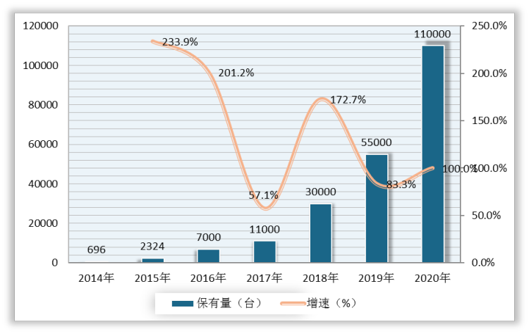 极飞科技植保无人机销量为何能持续领先?-图1 极飞科技植保无人机销量为何能持续领先?-图1