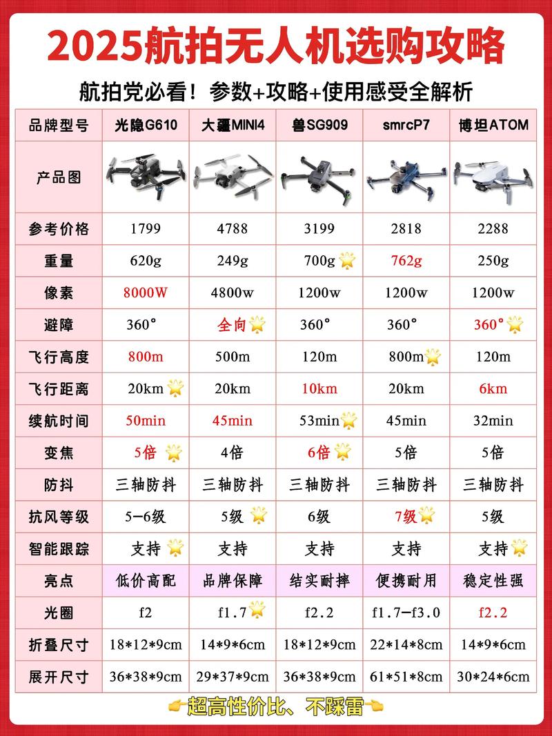 大疆无人机拍照,参数怎么选才合适?-图1 大疆无人机拍照,参数怎么选才合适?-图1
