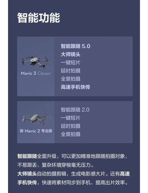 大疆飞行必须联网吗?离线能用吗?-图3 大疆飞行必须联网吗?离线能用吗?-图3