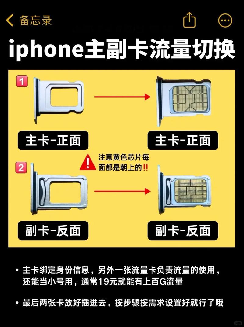 苹果4S移动卡如何启用3G网络?-图1 苹果4S移动卡如何启用3G网络?-图1