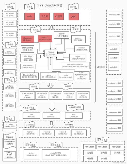 CloudStack技术是什么？核心优势有哪些？-图2