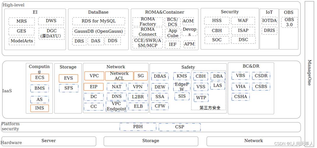 CloudStack技术是什么?核心优势有哪些?-图1 CloudStack技术是什么?核心优势有哪些?-图1