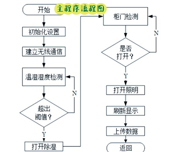 Couchbase技术原理核心是什么?-图3 Couchbase技术原理核心是什么?-图3