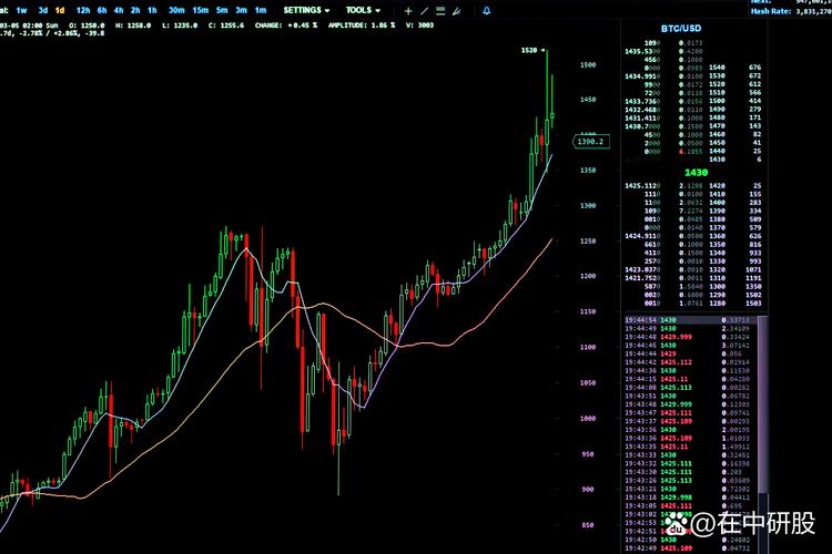 区块链技术 ai技术概念股票-图3