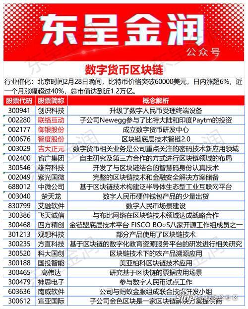 区块链技术 ai技术概念股票-图1 区块链技术 ai技术概念股票-图1